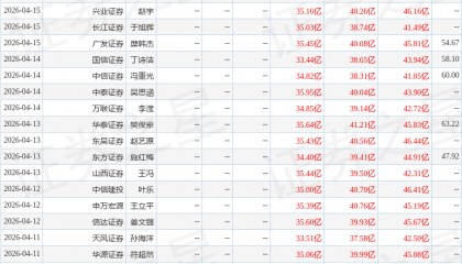 华利集团：4月28日召开分析师会议，山西证券、招商证券等多家机构参与