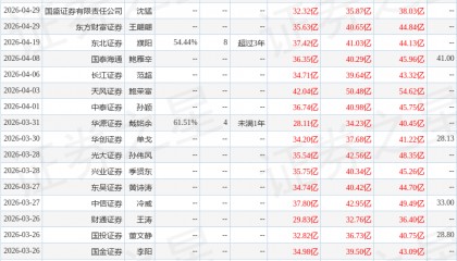 北新建材：4月29日召开分析师会议，长江证券、中泰证券等多家机构参与