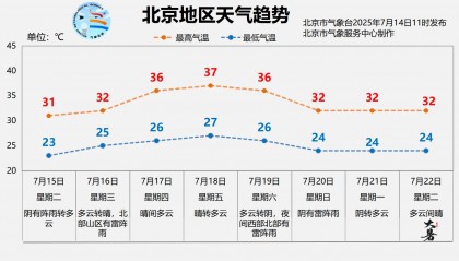 北京明天有一场“下透”的雨，闷热缓解、气温下降