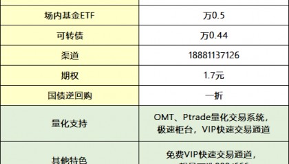 港股通佣金如何收的？最低多少呢？