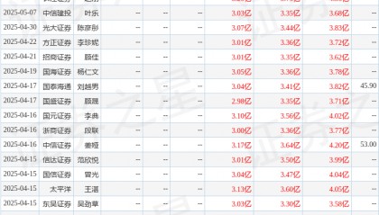 信达证券：给予行动教育买入评级