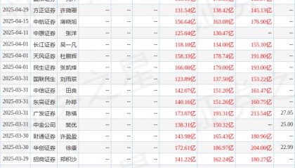 天风证券：给予华泰证券买入评级
