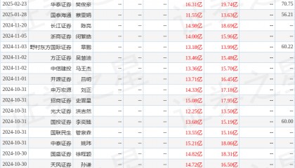 开源证券：给予科沃斯买入评级