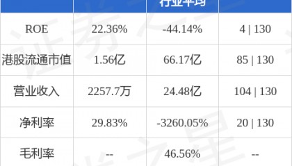 立桥证券控股(08350.HK)股东将股票存入立桥证券 存仓市值2592万港元