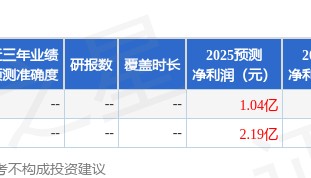 唐源电气：7月24日进行路演，中信证券、东方财富证券等多家机构参与