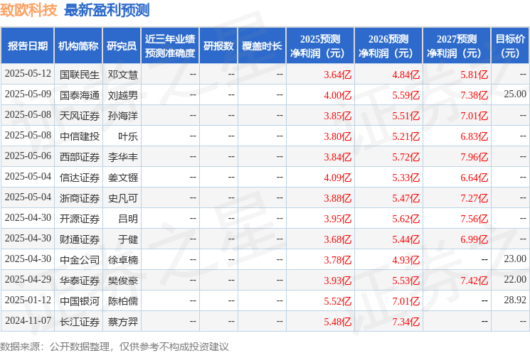 中原证券:给予致欧科技买入评级