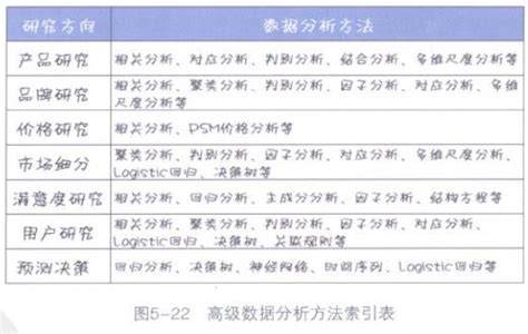 数据分析师考试需要具备的知识