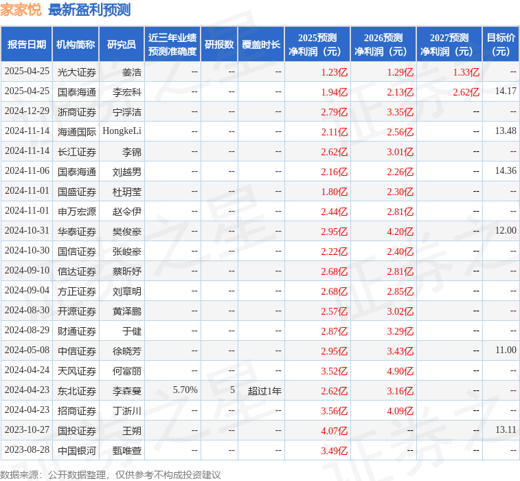 开源证券：给予家家悦买入评级
