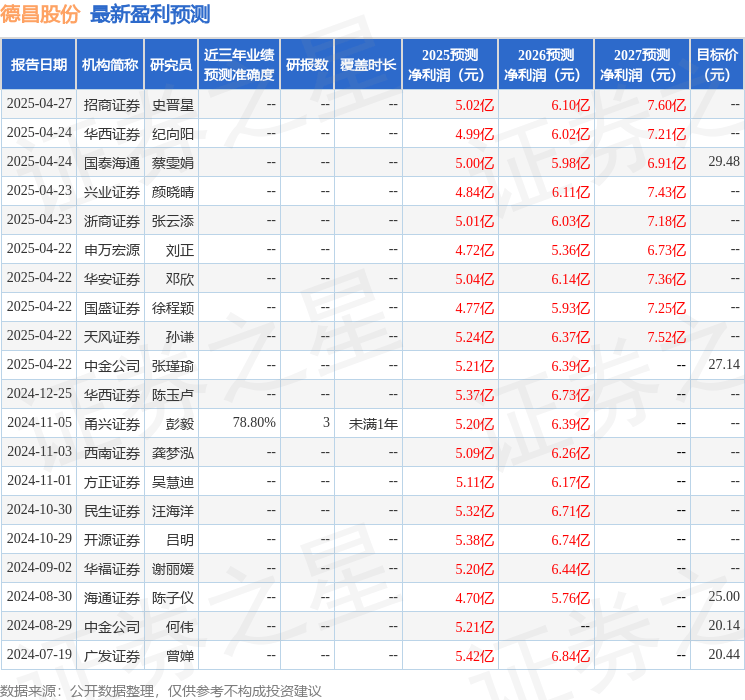 开源证券:给予德昌股份买入评级