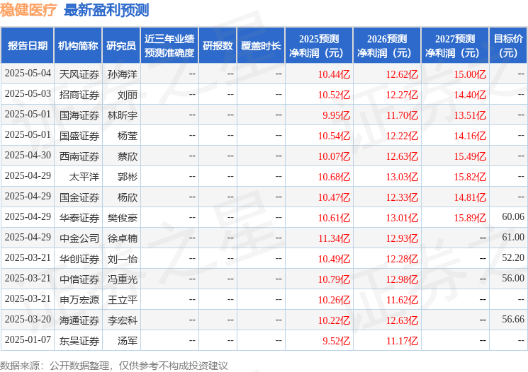 开源证券：给予稳健医疗买入评级