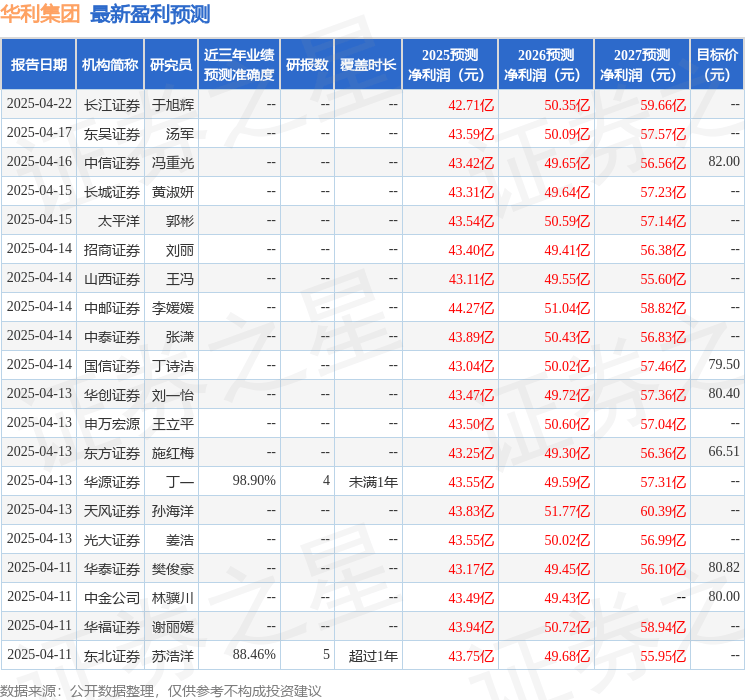 开源证券：给予华利集团买入评级