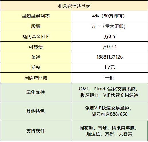 港股通交易佣金如何降低?最低是多少?