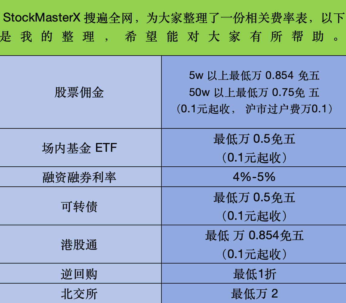 什么是股票龙虎榜？股票佣金最低是多少？