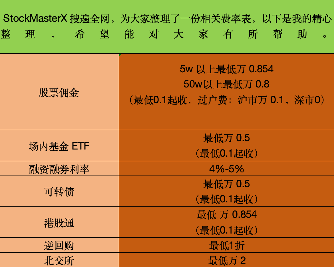 什么是ETF跟踪误差?场内基金佣金最低是多少?