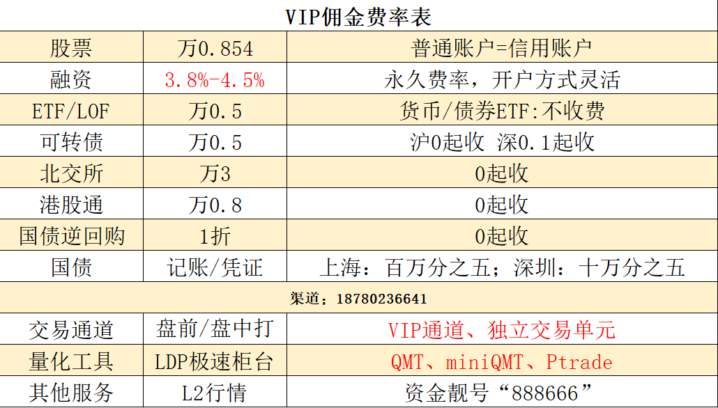 广州地区2025年证券公司融资融券两融利率最低降到多少？3.8%！