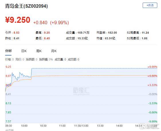 龙虎榜 | 机构1亿元狂抛柳钢股份,中山东路助力海联金汇涨停!