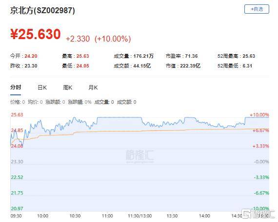 龙虎榜 | 机构1亿元狂抛柳钢股份,中山东路助力海联金汇涨停!
