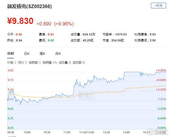 龙虎榜 | 机构1亿元狂抛柳钢股份,中山东路助力海联金汇涨停!