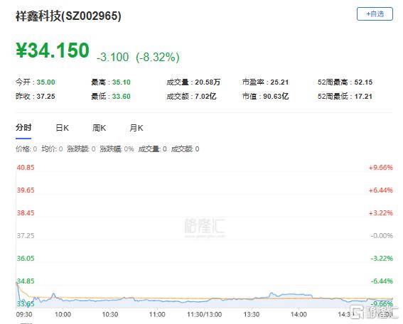龙虎榜 | 机构1亿元狂抛柳钢股份,中山东路助力海联金汇涨停!