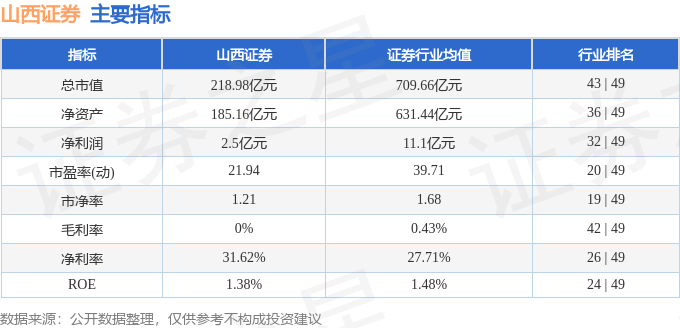 股票行情快报：山西证券（002500）7月16日主力资金净卖出1266.80万元