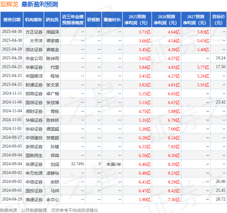 华安证券:给予亚辉龙买入评级