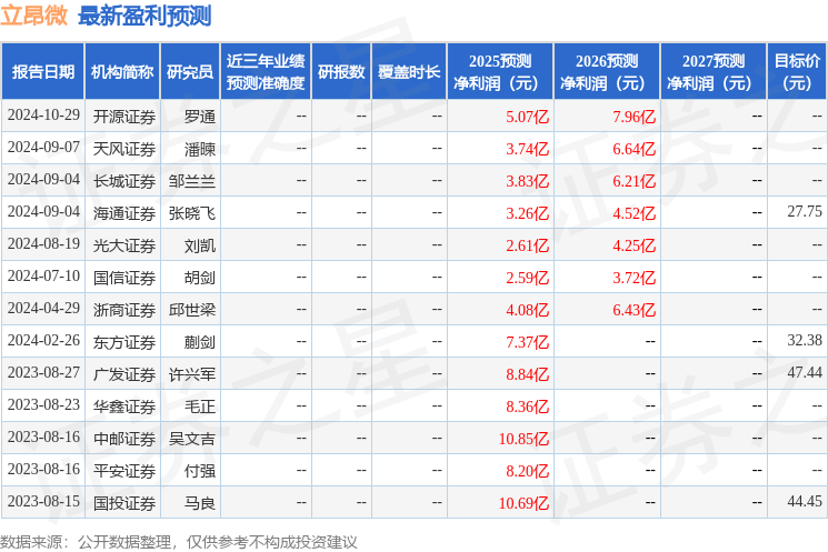 华鑫证券:给予立昂微买入评级