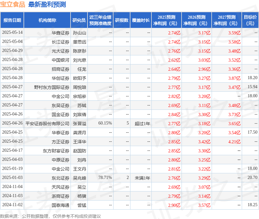 天风证券：给予宝立食品买入评级