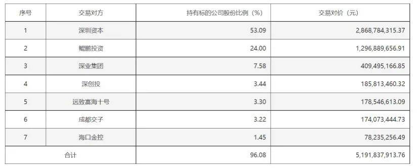 多项修订！国信证券51亿并购案迎新进展