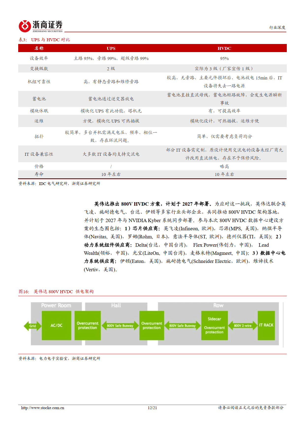 AI行业深度报告系列（二）：供电系统，HVDC与柴发环节，AI浪潮下的双子星-浙商证券