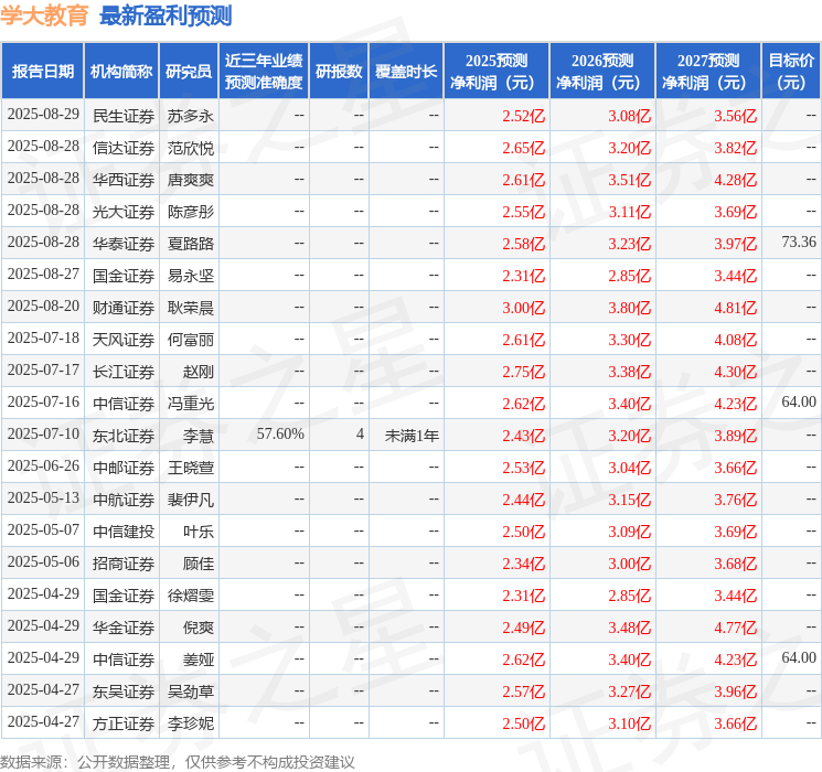 中邮证券：给予学大教育买入评级