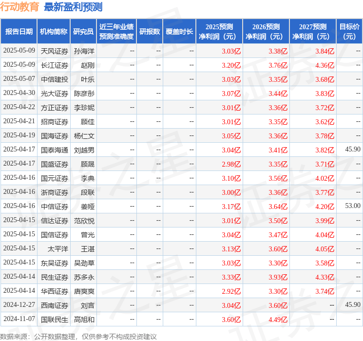 开源证券：给予行动教育买入评级