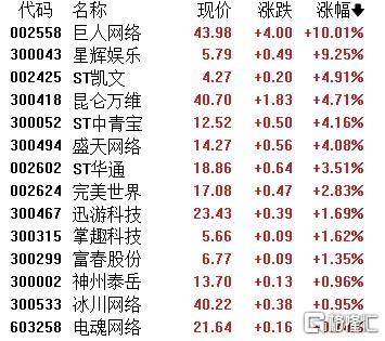 A股收评:主要指数集体收涨!通信服务、CPO板块活跃,电池股走势疲软