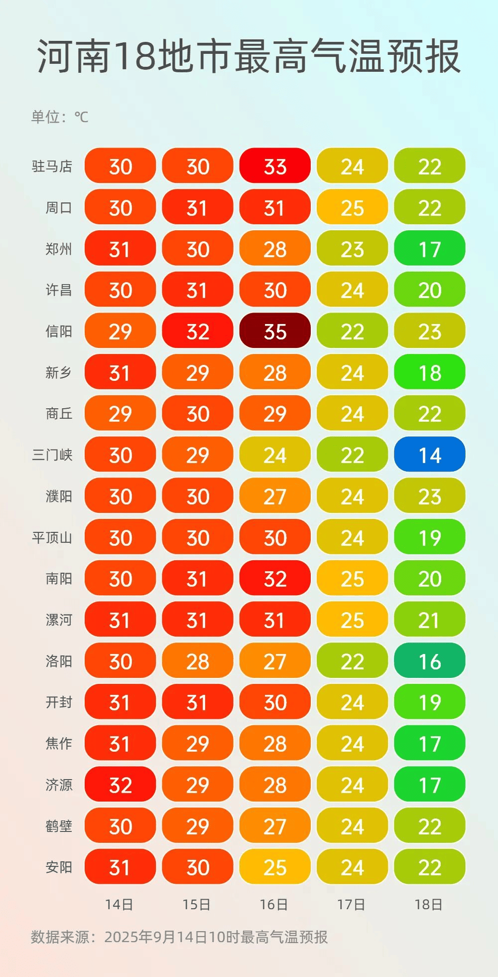 中到大雨、暴雨！局地有10级大风！河南再迎大范围降水，最低温将降至个位数