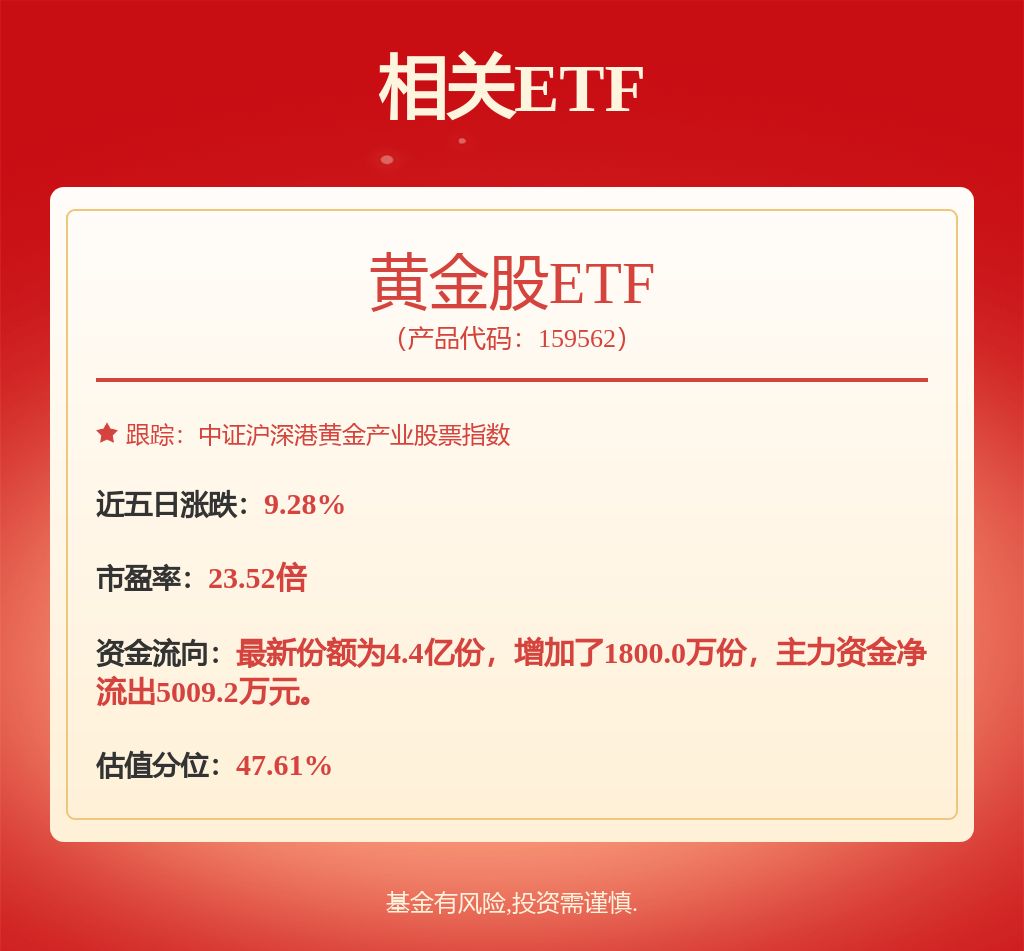 中金黄金涨5.12%，中邮证券四日前给出“买入”评级