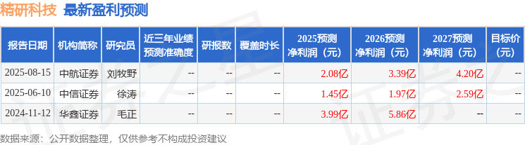精研科技：国泰海通、东方财富证券等多家机构于9月12日调研我司