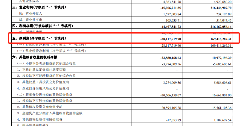 亏损超2800万,中山证券成为上半年首家业绩亏损的券商