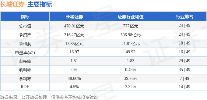 股票行情快报：长城证券（002939）10月10日主力资金净卖出4988.28万元