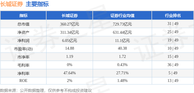 股票行情快报：长城证券（002939）7月21日主力资金净买入2192.17万元
