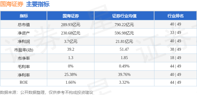 股票行情快报：国海证券（000750）9月1日主力资金净买入1667.54万元