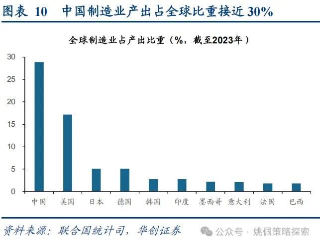 华创证券：反内卷牛或成为行情上行新动力