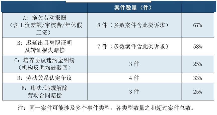 审核员诉讼案件分析：法院怎么判的，你该知道