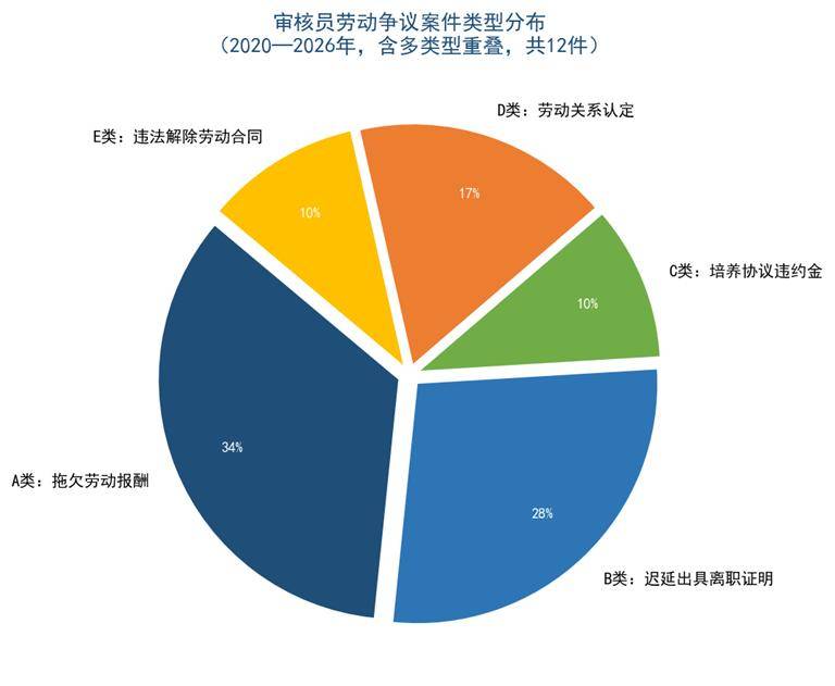 审核员诉讼案件分析：法院怎么判的，你该知道