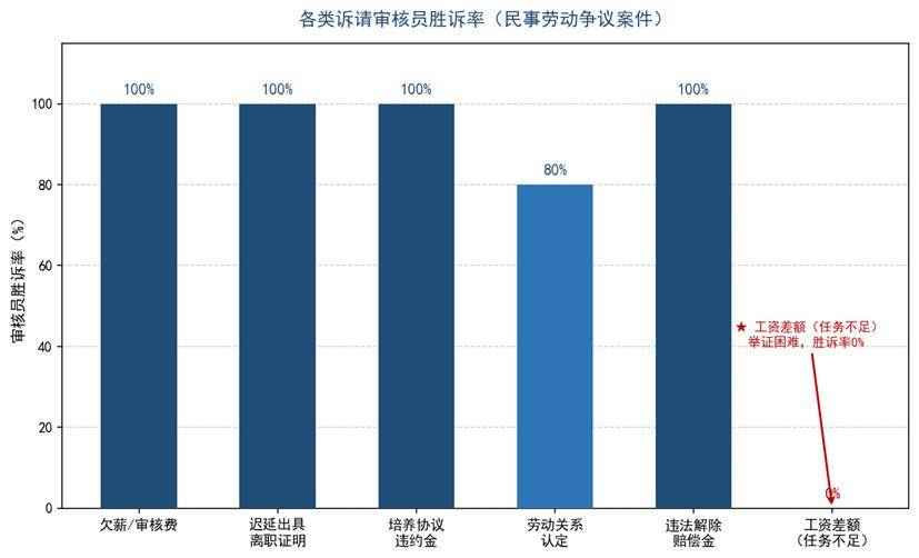 审核员诉讼案件分析：法院怎么判的，你该知道
