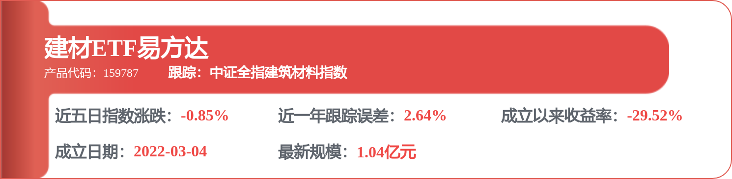 北新建材：4月29日召开分析师会议，长江证券、中泰证券等多家机构参与