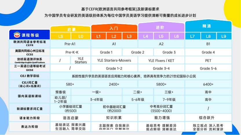 英语考试风向都变了，刷题那套老办法还管用吗