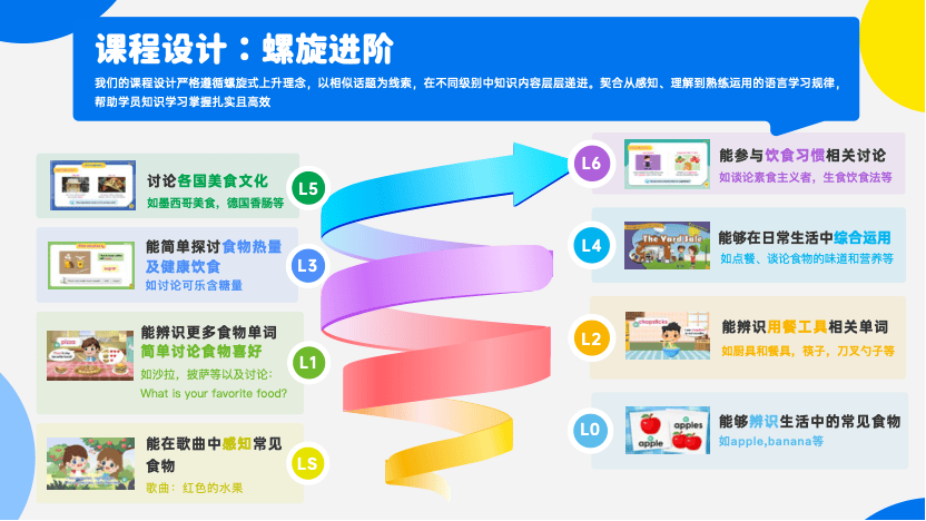 英语考试风向都变了，刷题那套老办法还管用吗