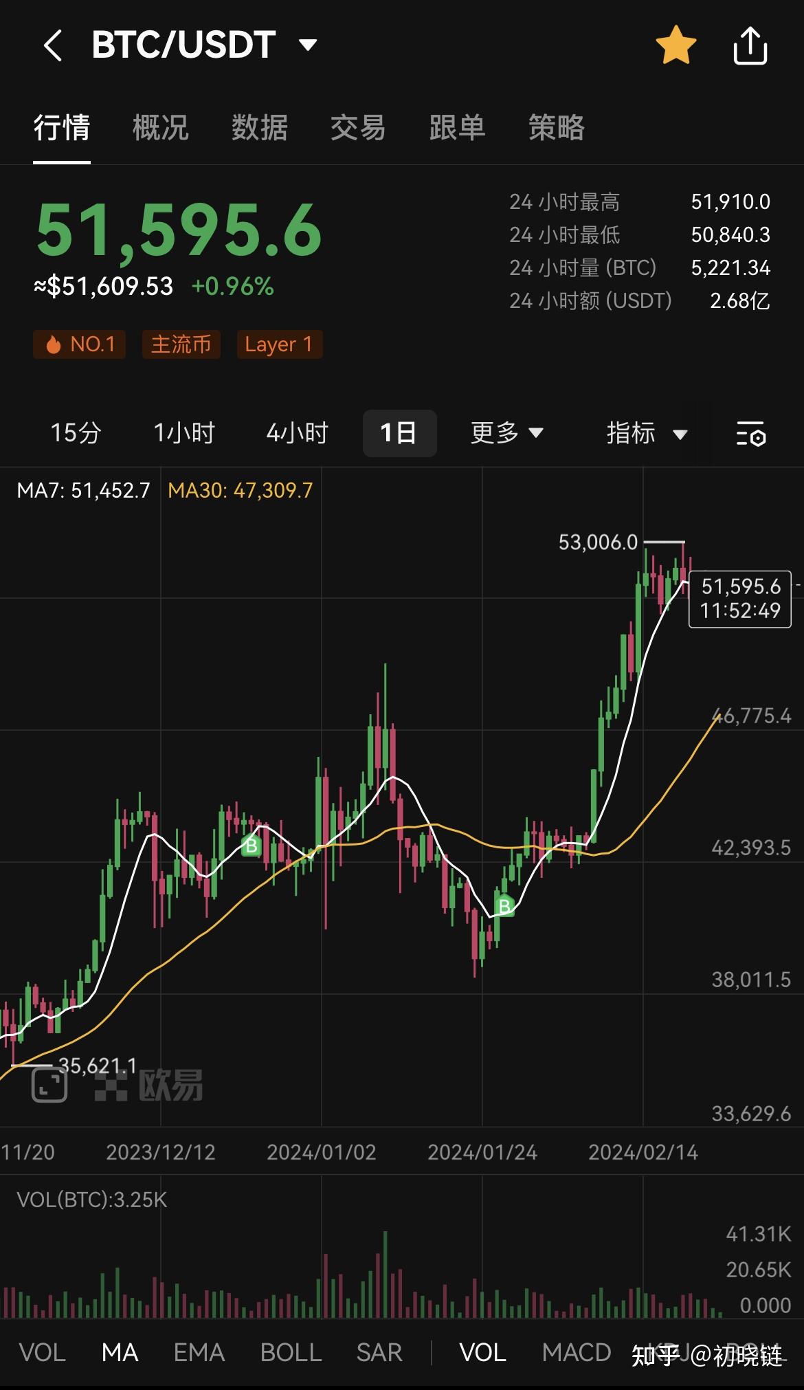 虚拟币排行榜(国际虚拟货币排行榜)