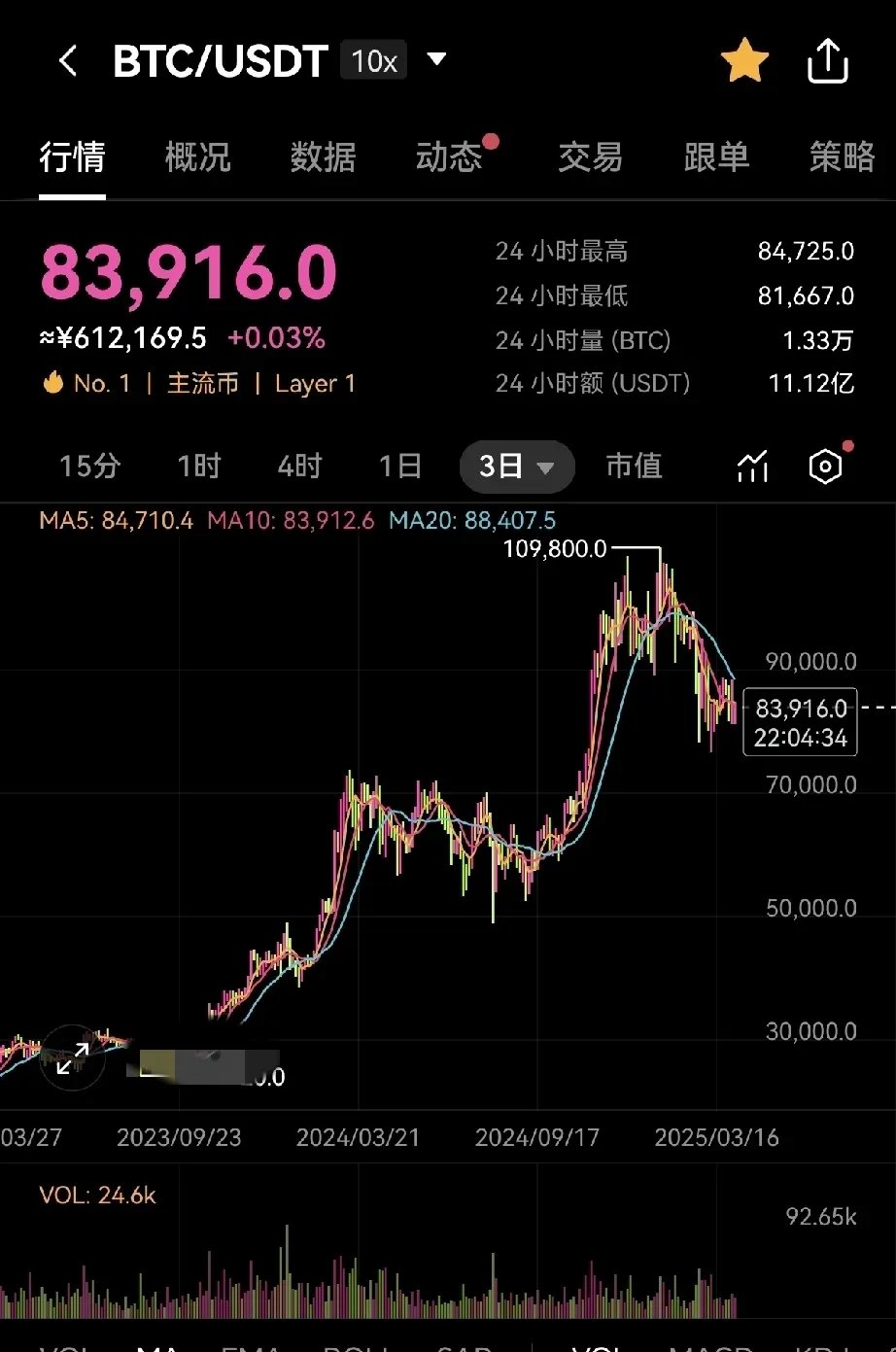 虚拟币涨跌(虚拟币涨跌由谁控制)