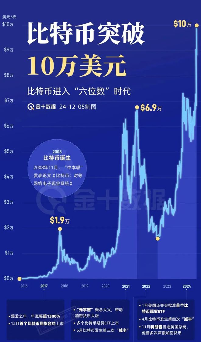 虚拟币的涨跌(虚拟币的涨跌是根据什么来的)
