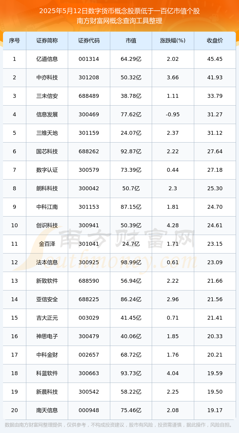 虚拟币市值(虚拟币市值前十)